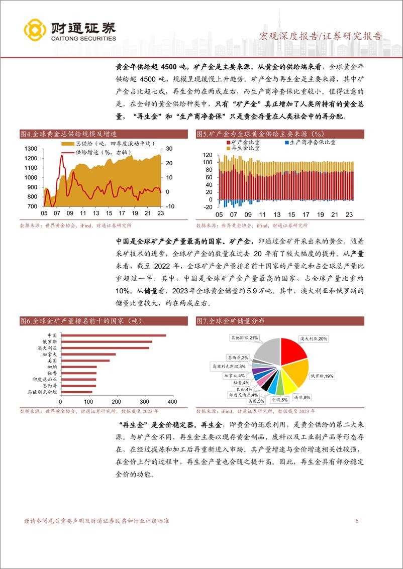 《大宗商品分析框架系列之一：黄金还能涨多久？-240409-财通证券-18页》 - 第6页预览图