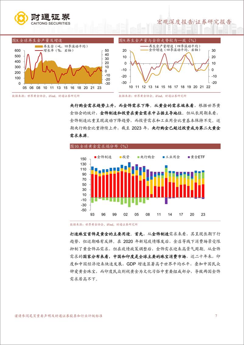 《大宗商品分析框架系列之一：黄金还能涨多久？-240409-财通证券-18页》 - 第7页预览图