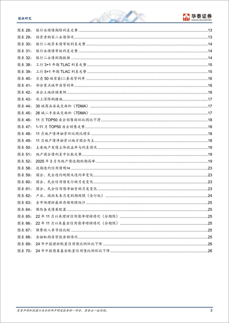 《固定收益月报：利率债抢跑降息，信用债会否补涨-241218-华泰证券-29页》 - 第3页预览图