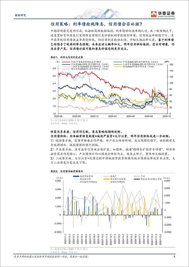 《固定收益月报：利率债抢跑降息，信用债会否补涨-241218-华泰证券-29页》 - 第4页预览图