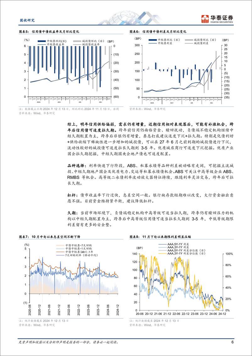 《固定收益月报：利率债抢跑降息，信用债会否补涨-241218-华泰证券-29页》 - 第6页预览图