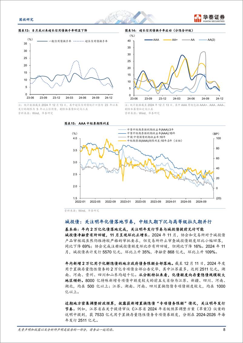 《固定收益月报：利率债抢跑降息，信用债会否补涨-241218-华泰证券-29页》 - 第8页预览图