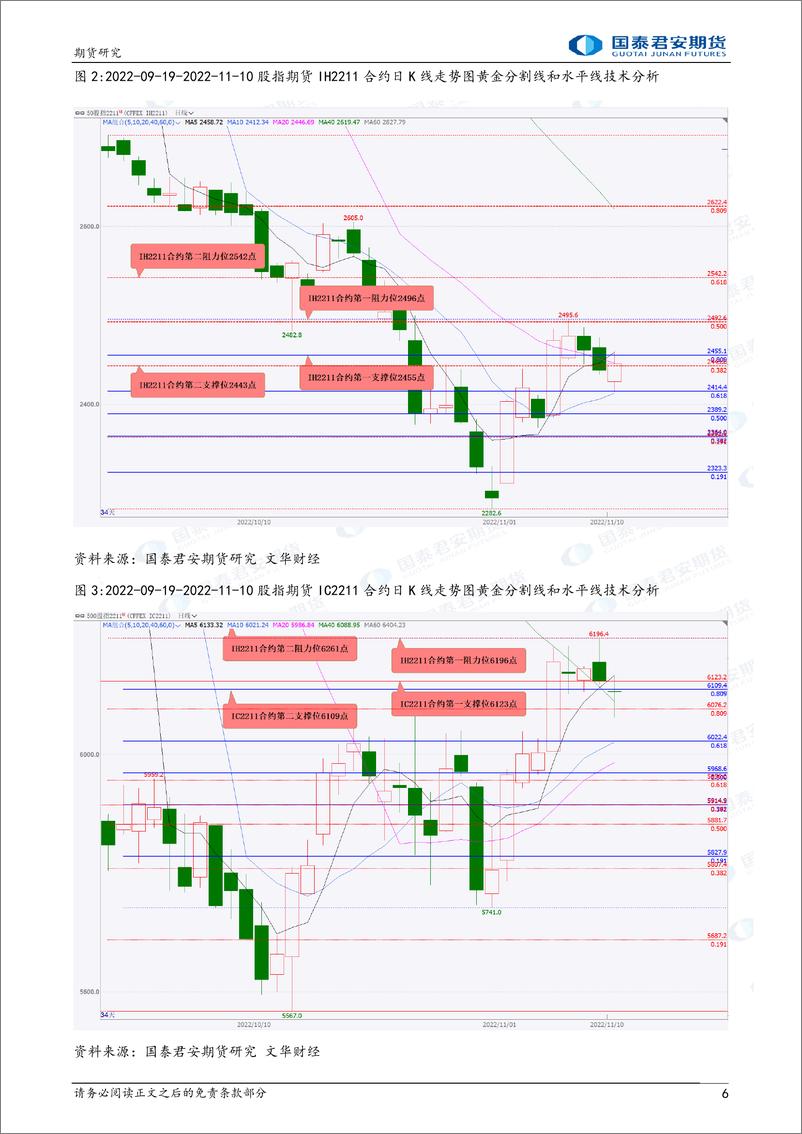 《股指期货将震荡上涨，黄金期货将偏强宽幅震荡上涨，镍、铁矿石、焦炭期货将偏强震荡上涨，原油期货将震荡上涨-20221111-国泰君安期货-40页》 - 第7页预览图