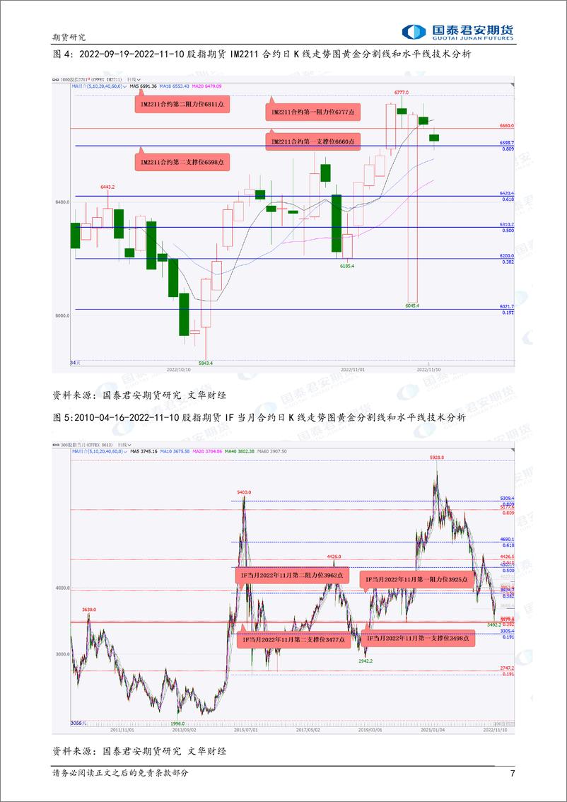 《股指期货将震荡上涨，黄金期货将偏强宽幅震荡上涨，镍、铁矿石、焦炭期货将偏强震荡上涨，原油期货将震荡上涨-20221111-国泰君安期货-40页》 - 第8页预览图