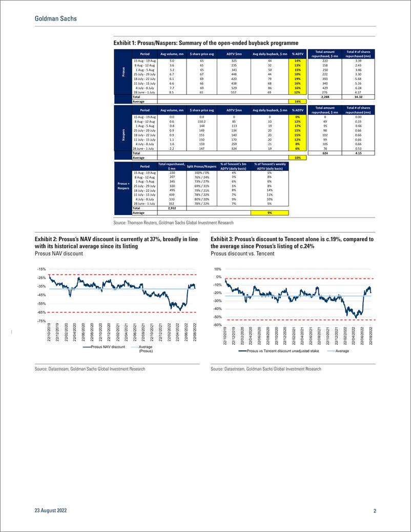 《ProsuNasper Release 8th update on buyback programme execution; updating SOTP for new TencenDH price targets(1)》 - 第3页预览图