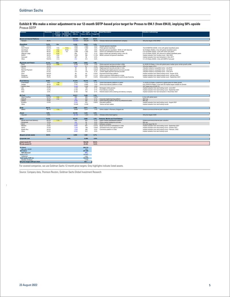 《ProsuNasper Release 8th update on buyback programme execution; updating SOTP for new TencenDH price targets(1)》 - 第6页预览图