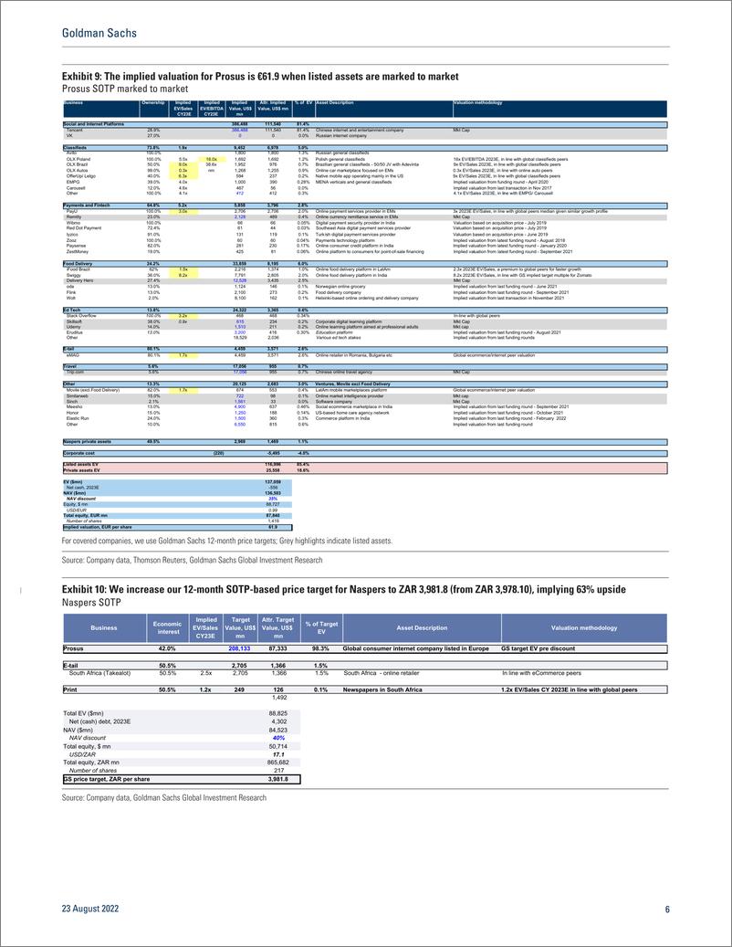 《ProsuNasper Release 8th update on buyback programme execution; updating SOTP for new TencenDH price targets(1)》 - 第7页预览图