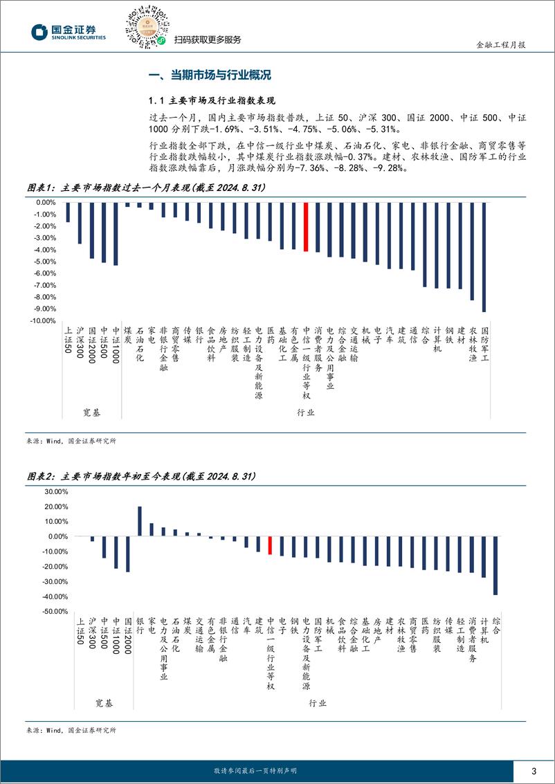 《量化行业配置：行业估值动量因子上月多头超额达1.64%25-240904-国金证券-11页》 - 第3页预览图