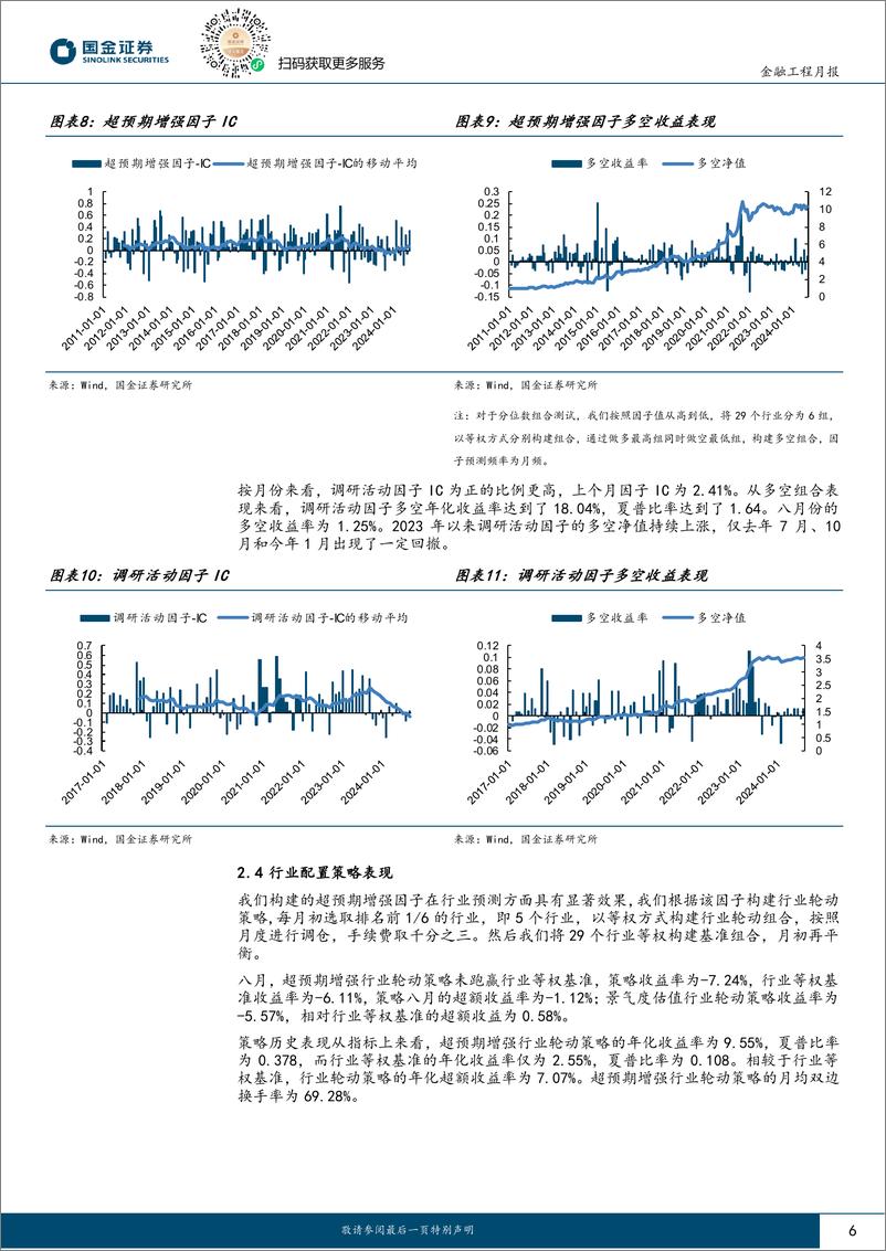 《量化行业配置：行业估值动量因子上月多头超额达1.64%25-240904-国金证券-11页》 - 第6页预览图