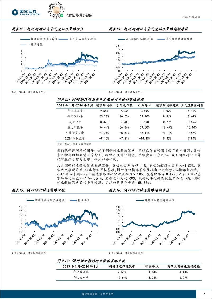 《量化行业配置：行业估值动量因子上月多头超额达1.64%25-240904-国金证券-11页》 - 第7页预览图