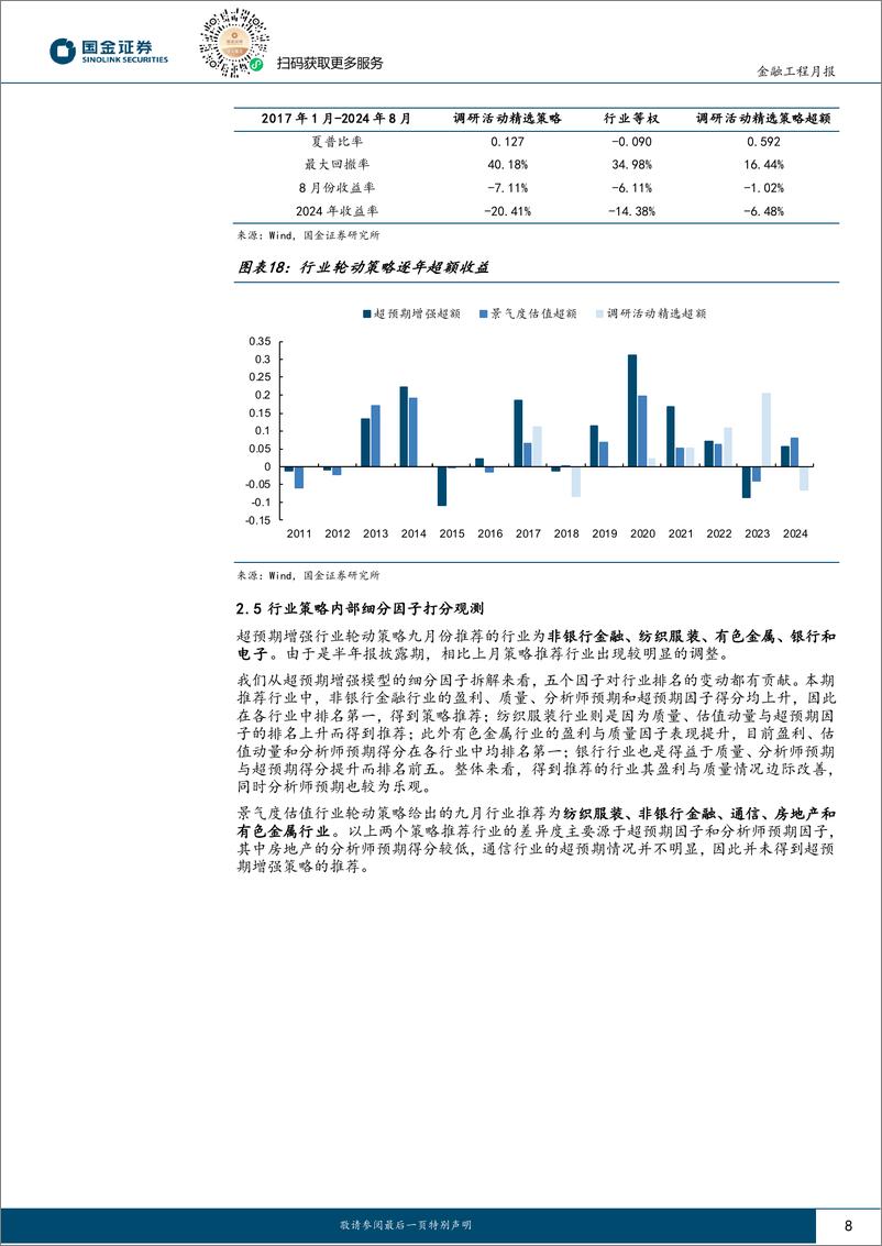 《量化行业配置：行业估值动量因子上月多头超额达1.64%25-240904-国金证券-11页》 - 第8页预览图