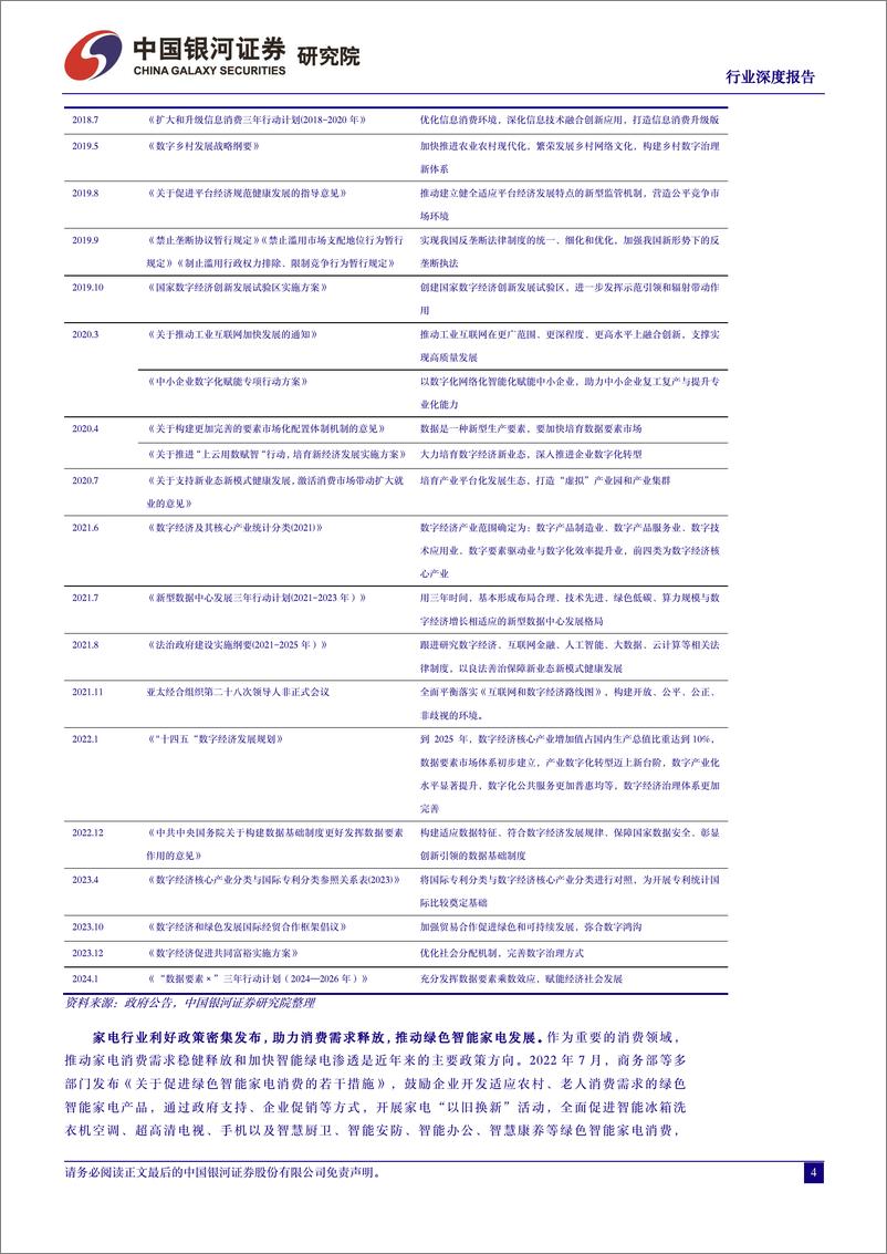 《家用电器行业深度报告-数字经济-引领家电智造升级-释放数字消费活力-中国银河》 - 第5页预览图