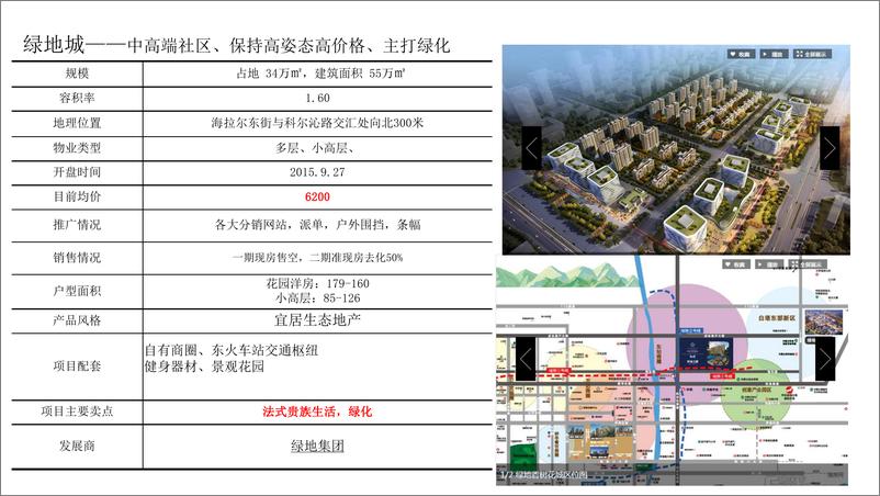 《2016-东方维也纳2016年整合传播方案》 - 第6页预览图