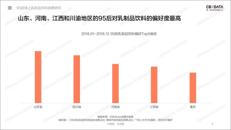 《95后线上乳制品饮料消费研究》 - 第8页预览图