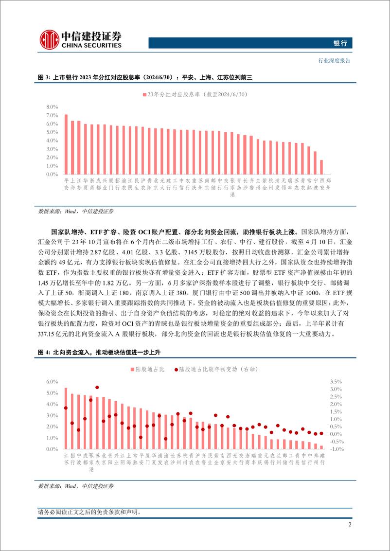 《银行业2024年中期投资策略报告：高股息策略深化，聚焦三大扩散方向-240710-中信建投-37页》 - 第4页预览图