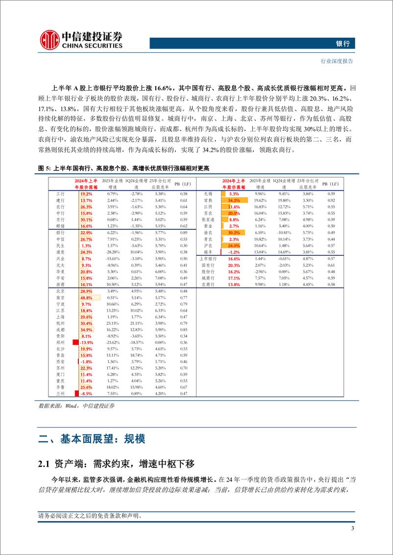 《银行业2024年中期投资策略报告：高股息策略深化，聚焦三大扩散方向-240710-中信建投-37页》 - 第5页预览图