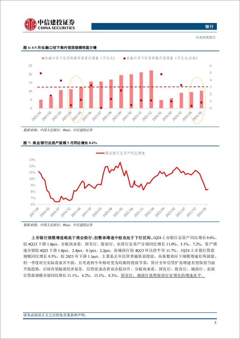 《银行业2024年中期投资策略报告：高股息策略深化，聚焦三大扩散方向-240710-中信建投-37页》 - 第7页预览图