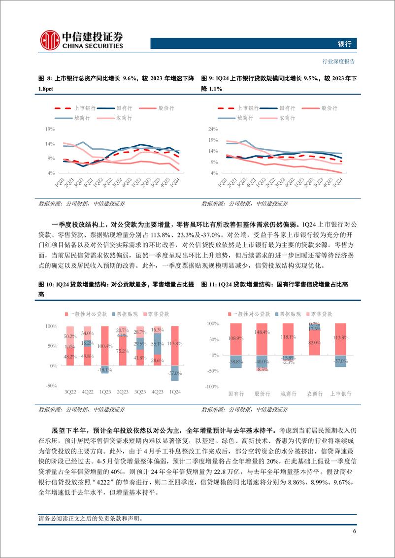 《银行业2024年中期投资策略报告：高股息策略深化，聚焦三大扩散方向-240710-中信建投-37页》 - 第8页预览图