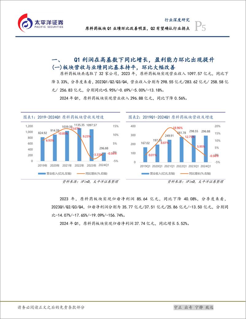 《医药行业深度研究：原料药板块Q1业绩环比改善明显，Q2有望确认行业拐点-240514-太平洋证券-21页》 - 第5页预览图