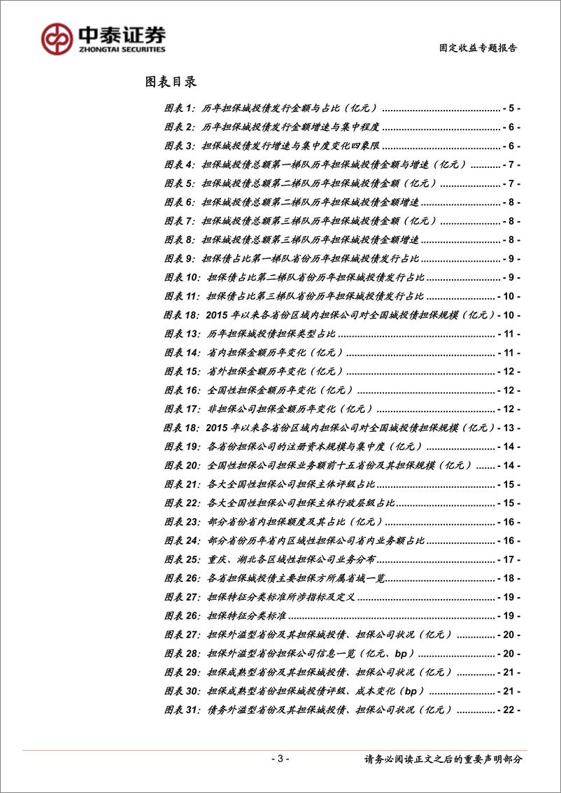 《担保城投债有哪些省域特性？-20231030-中泰证券-24页》 - 第4页预览图