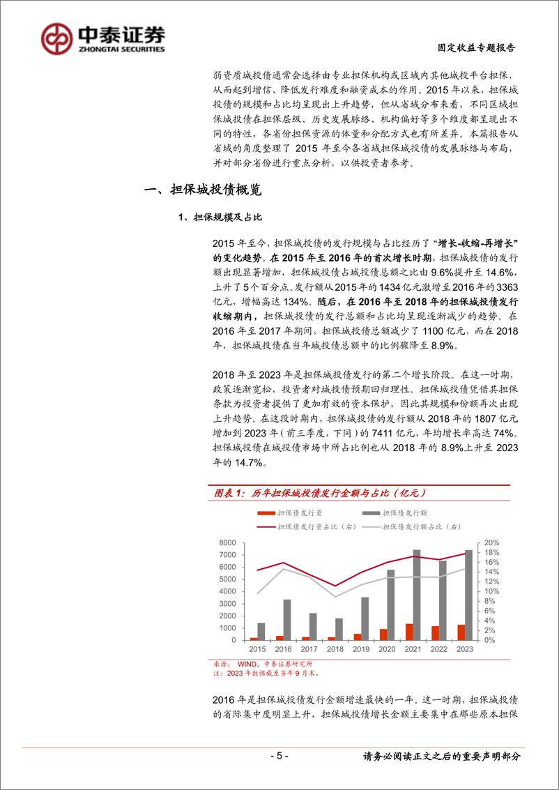 《担保城投债有哪些省域特性？-20231030-中泰证券-24页》 - 第6页预览图