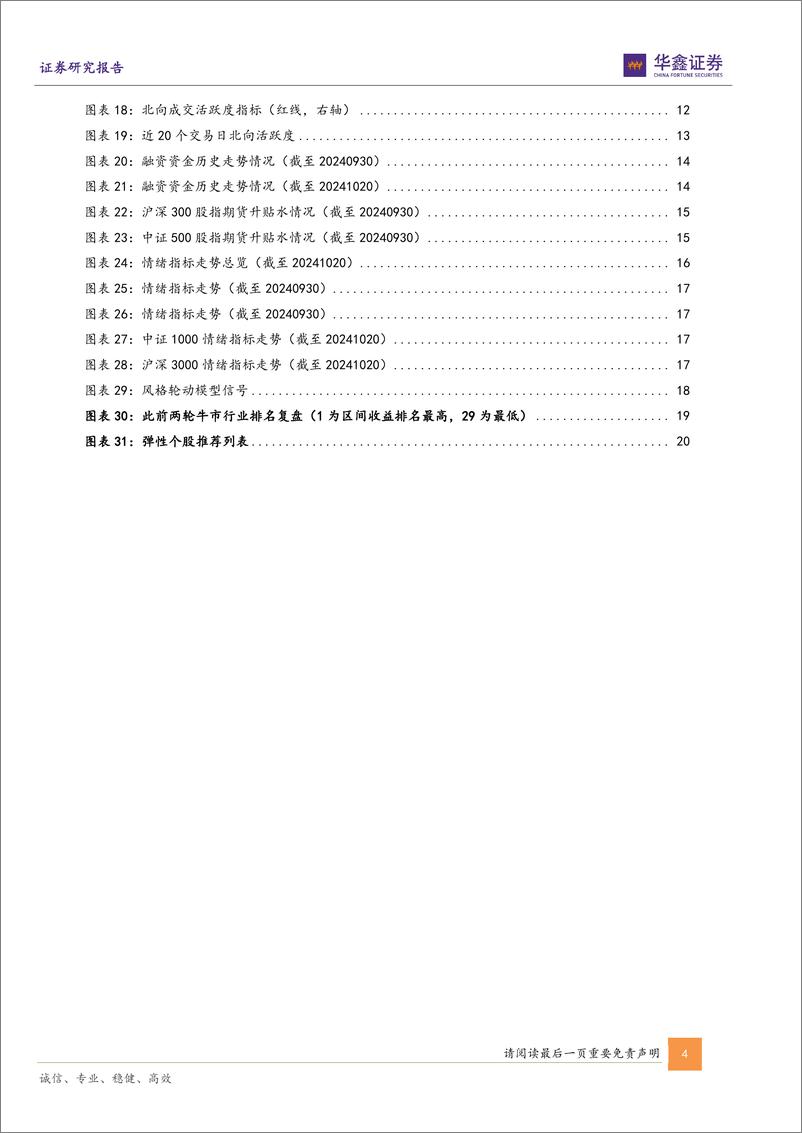 《金融工程深度报告：本轮上涨行情走到哪了？如何判断行情所处位置？-241023-华鑫证券-23页》 - 第4页预览图