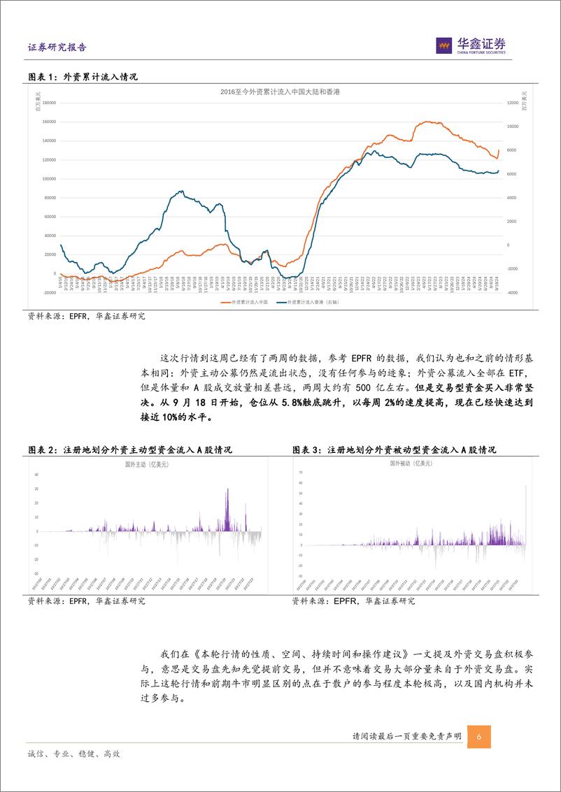 《金融工程深度报告：本轮上涨行情走到哪了？如何判断行情所处位置？-241023-华鑫证券-23页》 - 第6页预览图