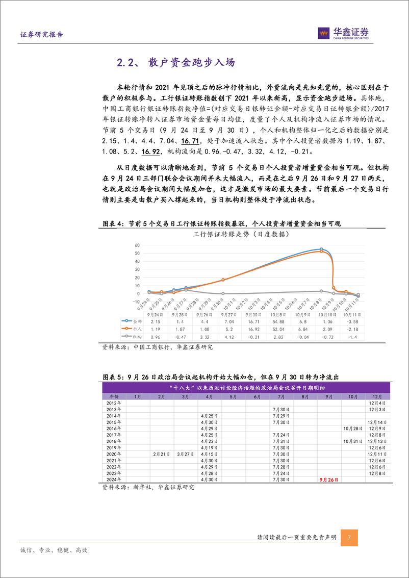 《金融工程深度报告：本轮上涨行情走到哪了？如何判断行情所处位置？-241023-华鑫证券-23页》 - 第7页预览图