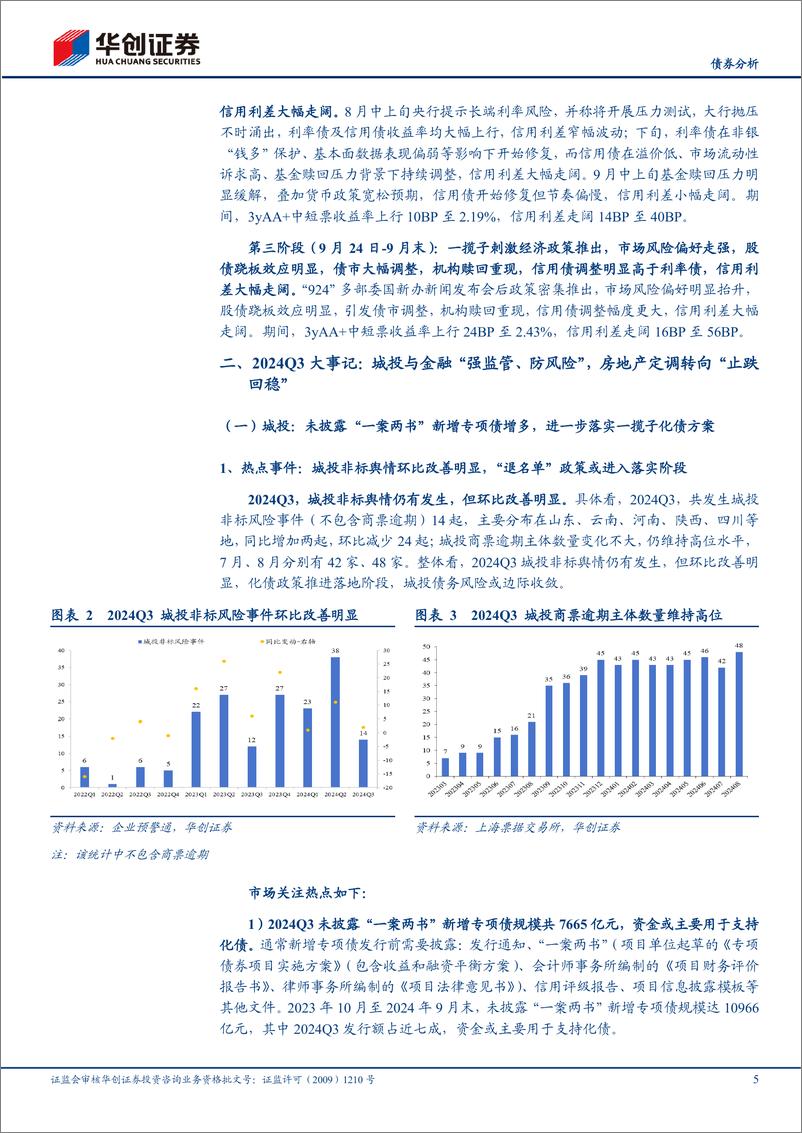 《【债券分析】2024Q3信用债复盘：赎回扰动再现，信用经历重定价-241019-华创证券-22页》 - 第5页预览图