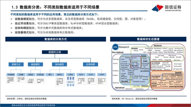 《计算机行业大数据系列专题（2）：国产数据库百花齐放，崛起正当时-20221120-国信证券-56页》 - 第8页预览图