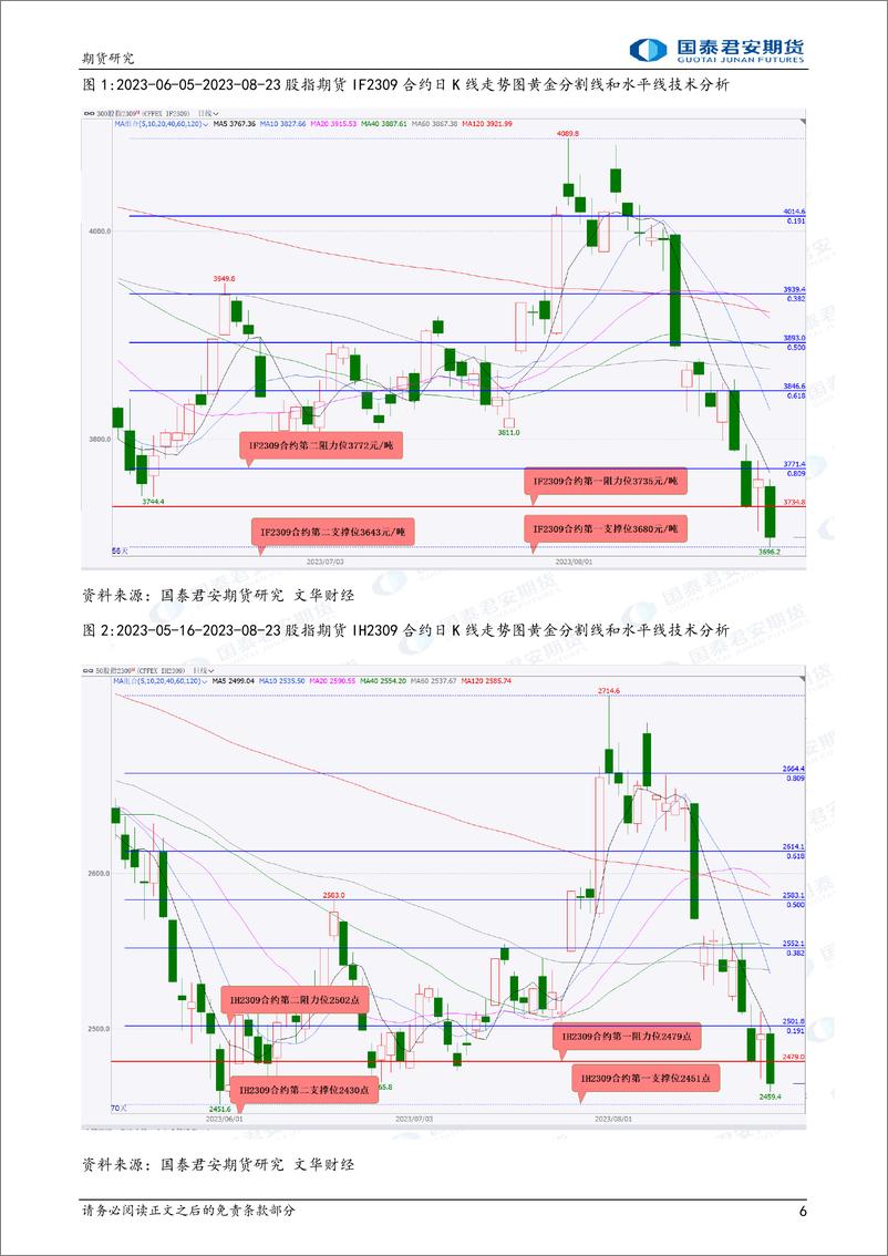 《股指期货将偏强震荡，黄金、 白银、铜、玻璃、尿素期货将震荡偏强，原油期货将震荡偏弱-20230824-国泰君安期货-39页》 - 第7页预览图