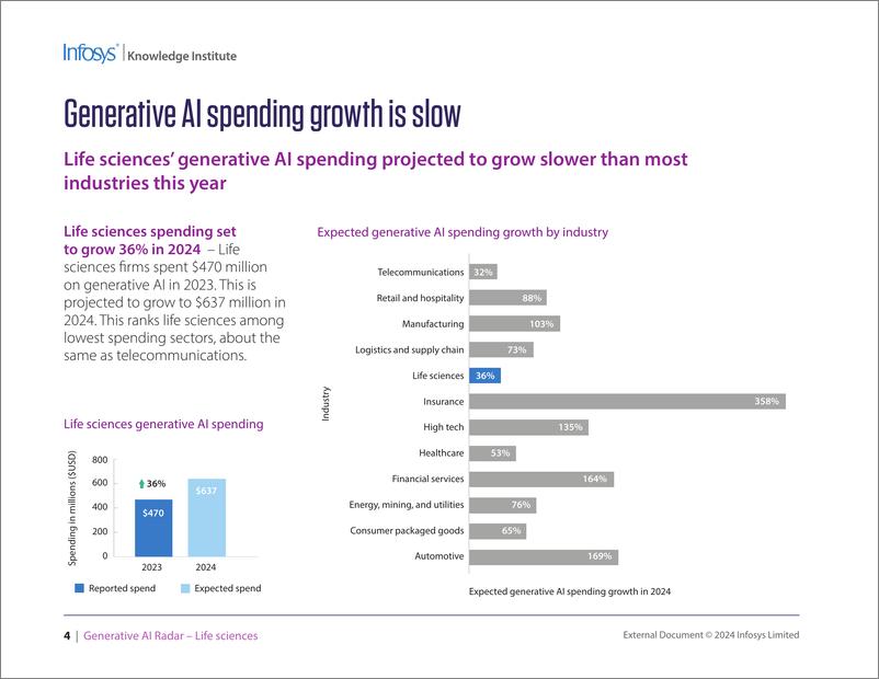 《印孚瑟斯（Infosys）：2024生成人工智能雷达报告-生命科学（英文版）》 - 第3页预览图