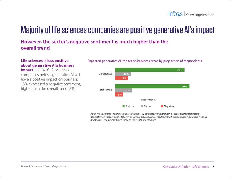 《印孚瑟斯（Infosys）：2024生成人工智能雷达报告-生命科学（英文版）》 - 第6页预览图