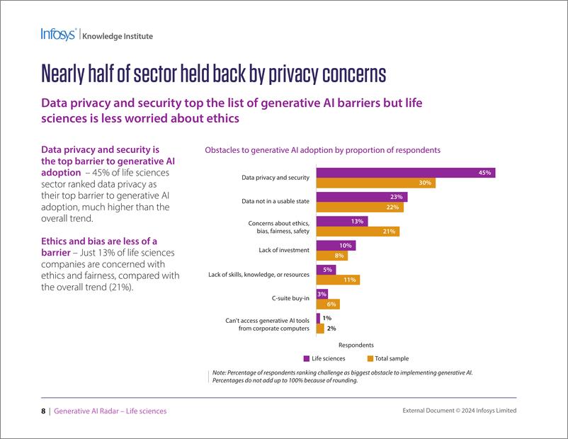《印孚瑟斯（Infosys）：2024生成人工智能雷达报告-生命科学（英文版）》 - 第7页预览图