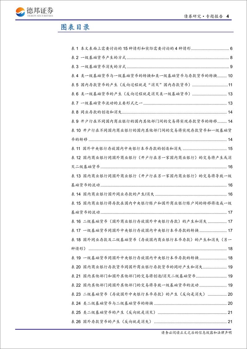《债券研究专题报告：货币（如人民币）在全球范围内产生、流通和消失的规律-20190709-德邦证券-33页》 - 第5页预览图