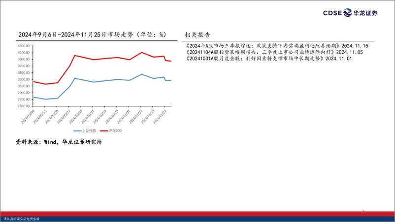 《2024年9月至11月A股市场流动性情况分析：长期增量资金入市将稳定市场表现-241125-华龙证券-31页》 - 第2页预览图