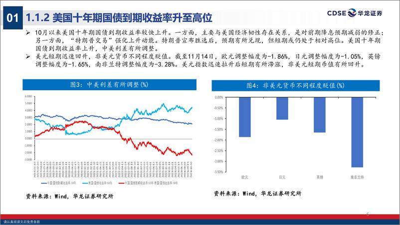 《2024年9月至11月A股市场流动性情况分析：长期增量资金入市将稳定市场表现-241125-华龙证券-31页》 - 第6页预览图