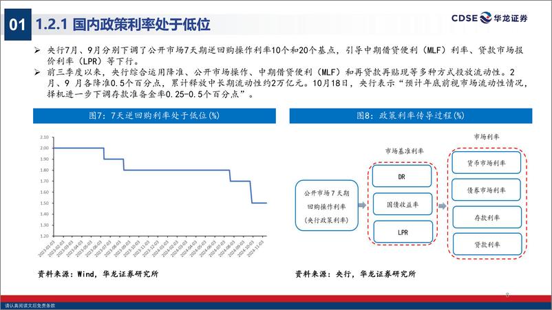 《2024年9月至11月A股市场流动性情况分析：长期增量资金入市将稳定市场表现-241125-华龙证券-31页》 - 第8页预览图