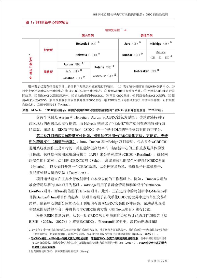 《国际清算银行-向G20财长和央行行长提交的报告：CBDC的经验教训+-中文版+202307-25页》 - 第4页预览图