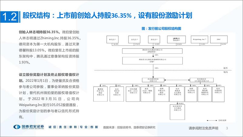 《电商行业一文看懂微拍堂招股书：文玩电商龙头，重塑文玩新生态-20220531-国泰君安-28页》 - 第4页预览图