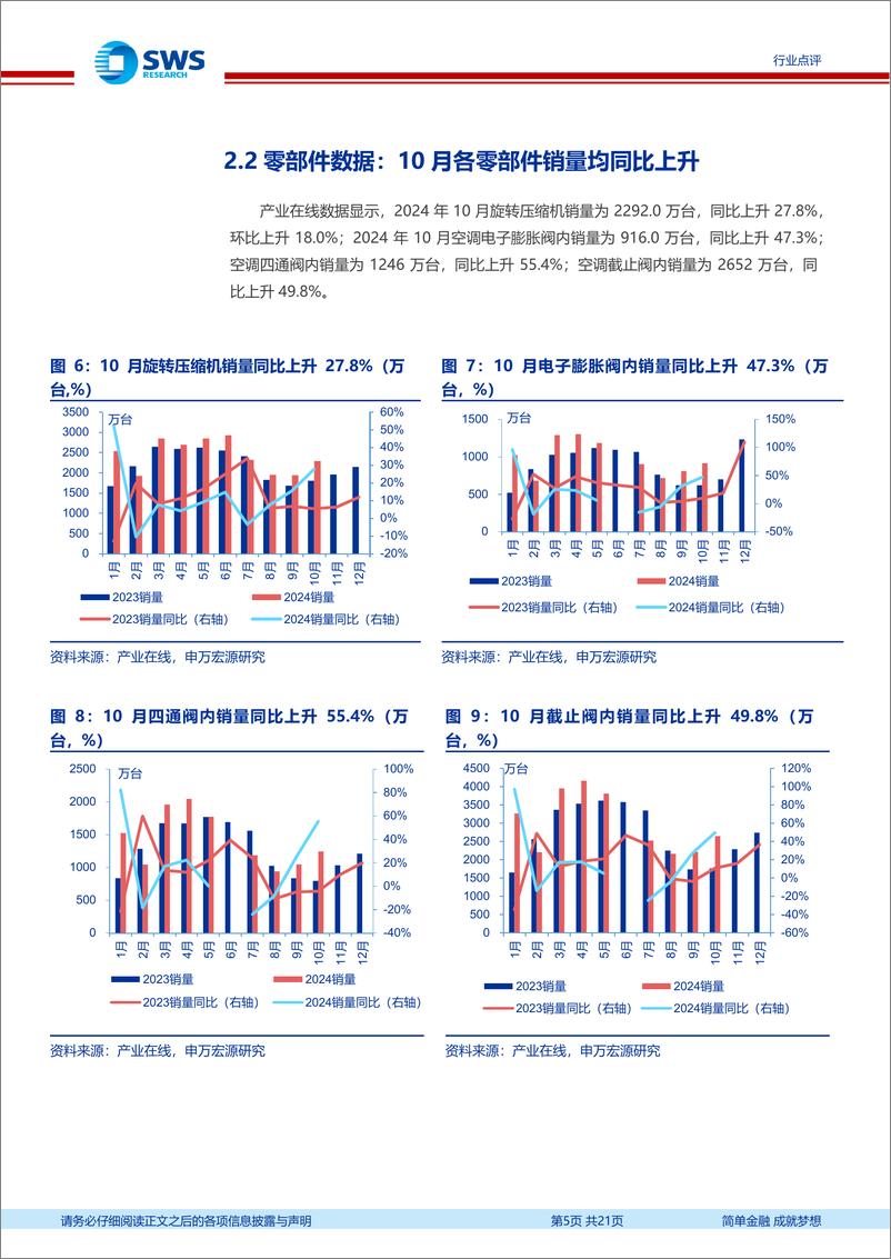 《激光雷达行业跟踪点评：激光雷达“千元机”时代来临，重视新一轮智驾机会！-241222-申万宏源-21页》 - 第5页预览图