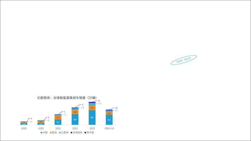 《2024中国新能源智能汽车行业产业链出海战略研究报告：开启新出海全球化3.0时代-241226-亿欧智库-39页》 - 第4页预览图