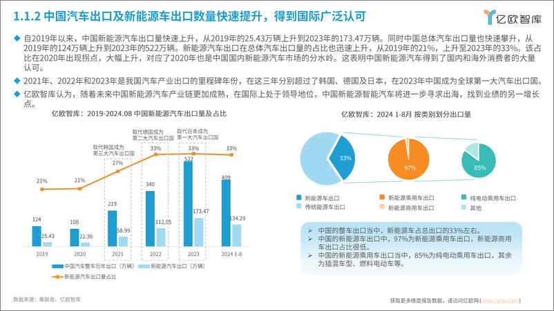 《2024中国新能源智能汽车行业产业链出海战略研究报告：开启新出海全球化3.0时代-241226-亿欧智库-39页》 - 第5页预览图