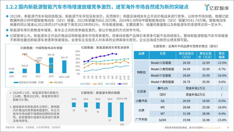 《2024中国新能源智能汽车行业产业链出海战略研究报告：开启新出海全球化3.0时代-241226-亿欧智库-39页》 - 第8页预览图