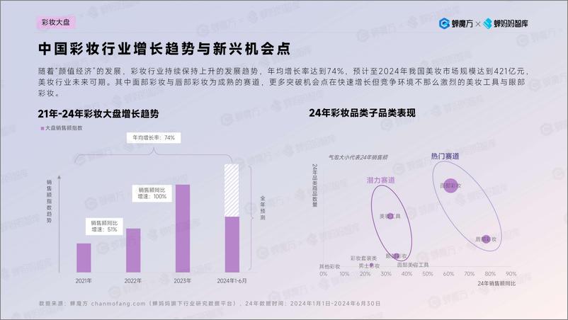 《蝉妈妈：2024年美妆爆品制造器品牌拆解报告-24页》 - 第4页预览图