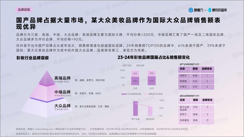 《蝉妈妈：2024年美妆爆品制造器品牌拆解报告-24页》 - 第5页预览图