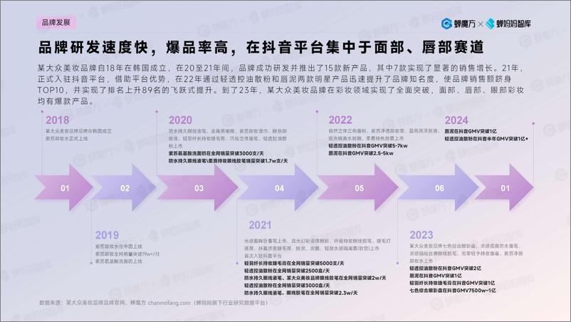 《蝉妈妈：2024年美妆爆品制造器品牌拆解报告-24页》 - 第8页预览图