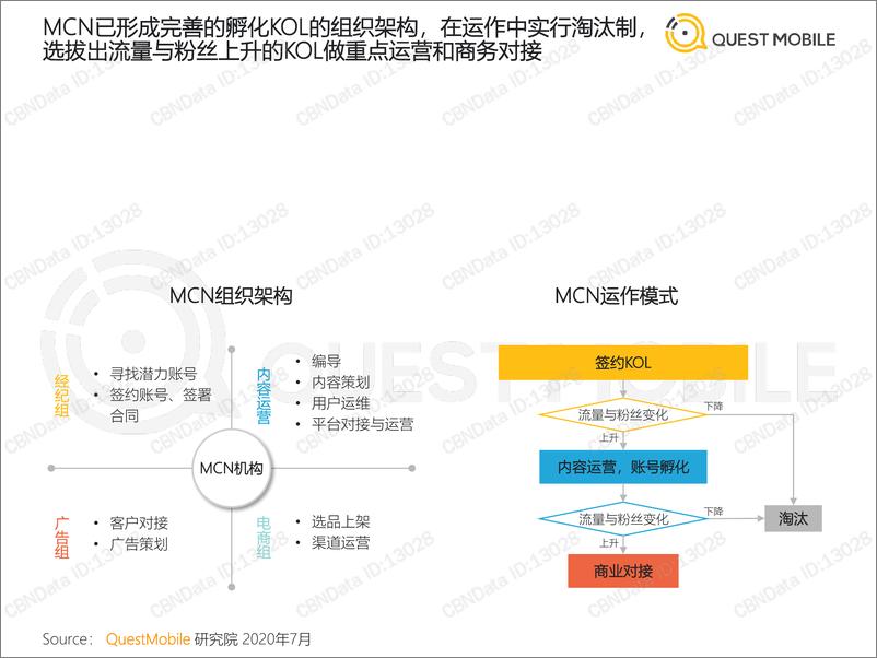 《QuestMobile-2020跨平台KOL生态研究报告-2020.7-33页》 - 第5页预览图