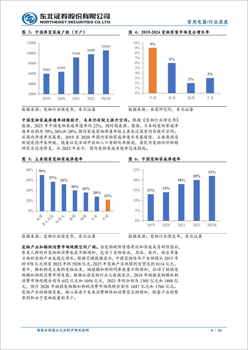 《宠物行业深度报告系列一：宠物行业成长空间大，跨界布局事件增多-241115-东北证券-26页》 - 第6页预览图