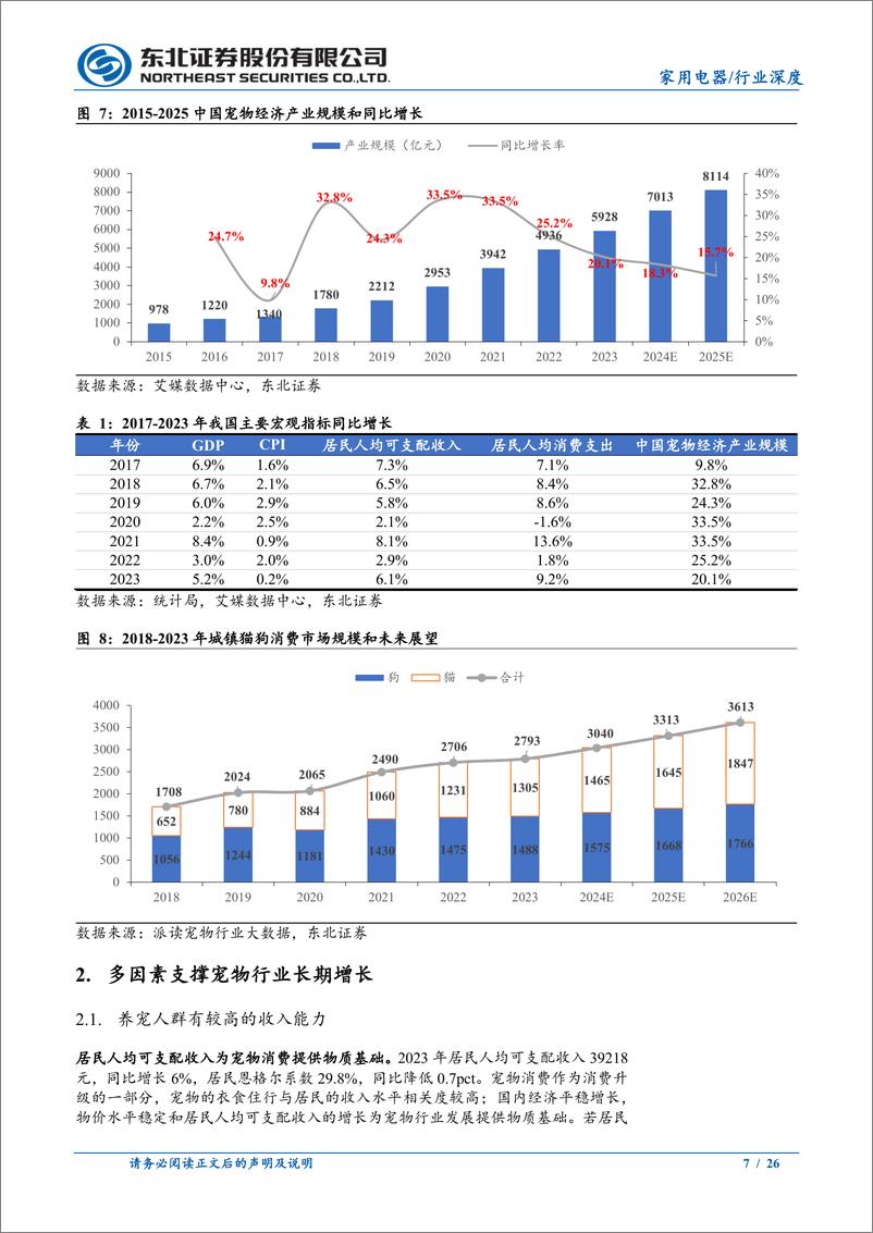 《宠物行业深度报告系列一：宠物行业成长空间大，跨界布局事件增多-241115-东北证券-26页》 - 第7页预览图